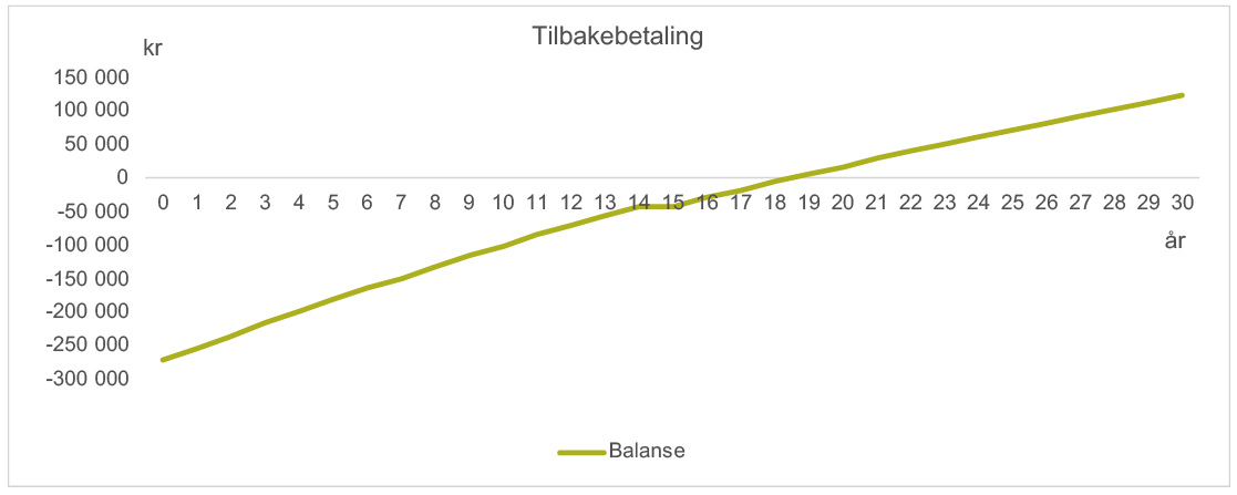 tilbakebetalling.jpg